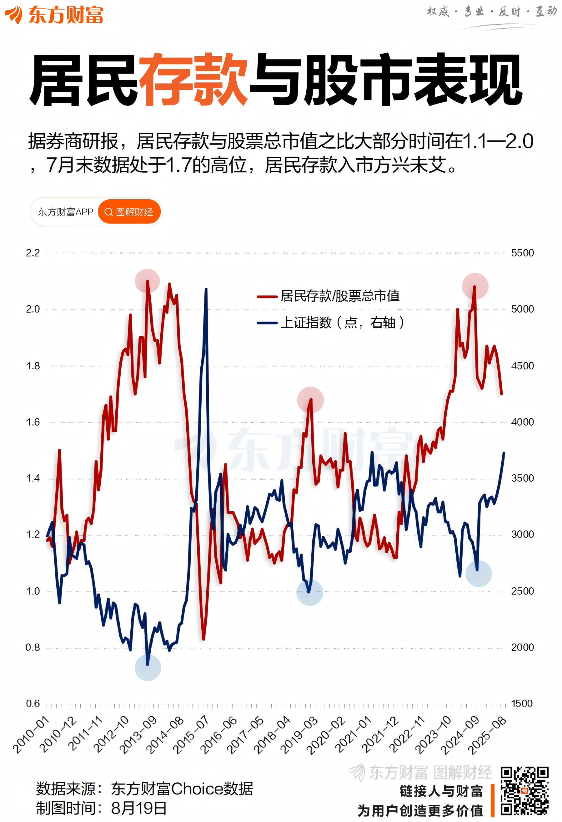 FxPro浦汇开户:居民存款“搬家入市”?机构:潜在入市规模超5万亿